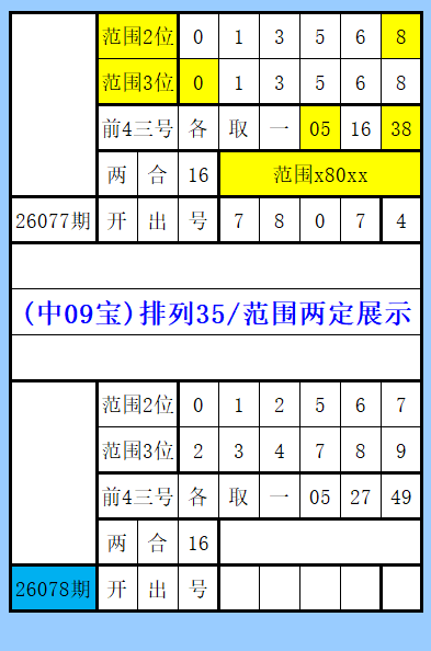 文彬双色球,红球首尾,间距,江苏体彩,江苏体彩网,江苏体彩网官网,体育彩票,体彩大乐透,竞彩足球,体彩公益
