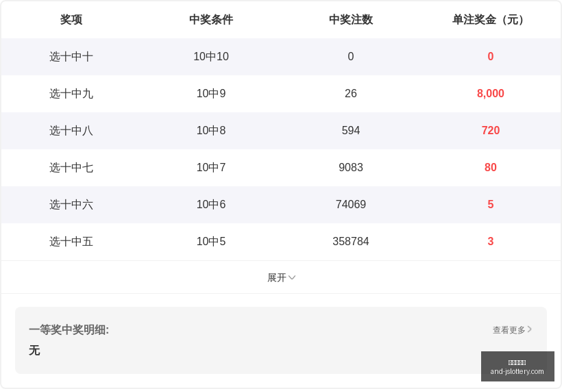 年七星彩,期深度解析,指南,江苏体彩网官网,江苏体彩网购票,江苏体彩网在线竞猜,江苏体彩网服务,江苏体彩娱乐平台