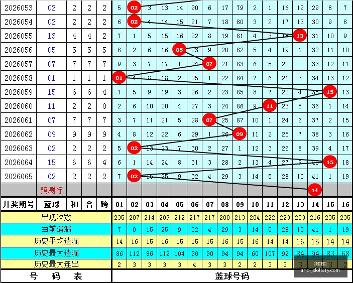 年福彩,期深度解析,独胆,江苏体彩网官网,江苏体彩网购票,江苏体彩网在线竞猜,江苏体彩网服务,江苏体彩娱乐平台