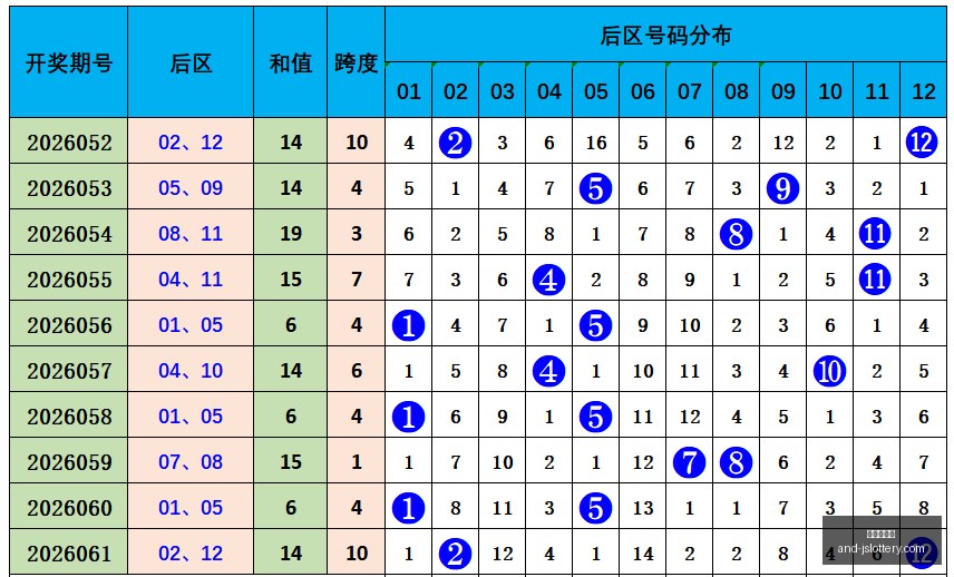 年度星卯快,预测,下期攻略,江苏体彩网官网,江苏体彩网购票,江苏体彩网在线竞猜,江苏体彩网服务,江苏体彩娱乐平台