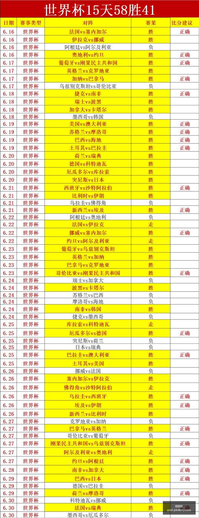 连续,日登顶利榜,犹他王能否,江苏体彩网官网,江苏体彩网购票,江苏体彩网在线竞猜,江苏体彩网服务,江苏体彩娱乐平台