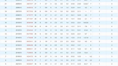 【幸运秘籍】3D26034期热门胆码速递：独中026大奖！