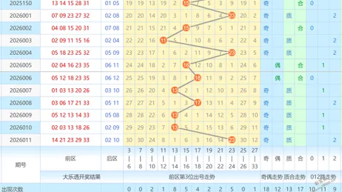 【抢购热号】大乐透26014期精选7+3复式投注，低投入高回报，不容错过！