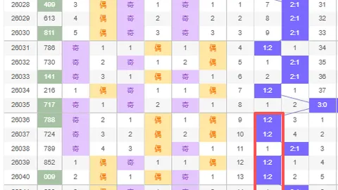 【智谋出击】2026年福彩3D021期独家五码组选攻略，彩技精湛，赢在起跑线！
