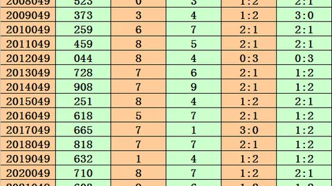 双色球26021期红蓝胆码解析及推荐