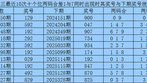 双色球26年020期专家红球5胆推荐及质合分析
