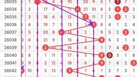 大乐透048期专家预测：和值跨147及质合分析