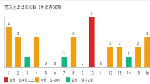 【红运加冕】双色球26019期独中三元，黑玫瑰红球策略，成果闪耀证明实力！