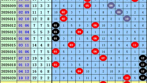 【稳中求胜】033期排列3精选缩水攻略，一击必中，信我没错！