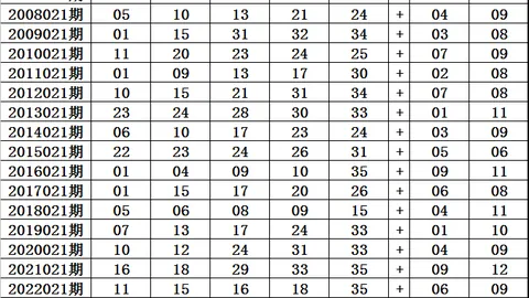 双色球027期专家推荐：质合分析前区十码，尾数569蓝球