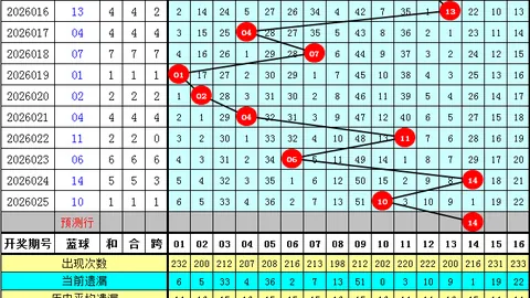 【揭秘独胆秘境】3D第029期绝密开盘号攻略，一击必中，不容错过！