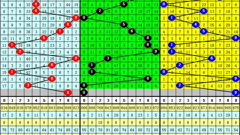 《猴王秘籍》2026020期3D遗漏大揭秘：组选包胆攻略，赢奖利器尽在此！