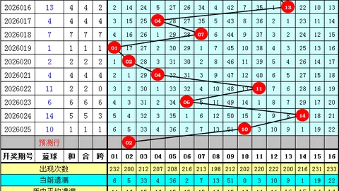 26065期福彩3D独胆专家质合分析推荐