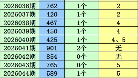 福哥064期快乐8解析：专家质合推荐，前区十码精选