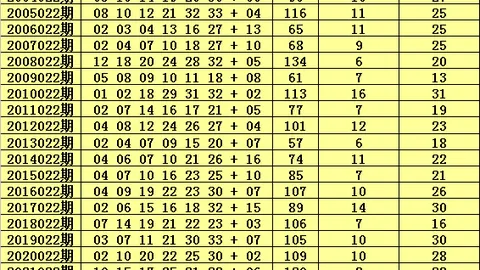 大乐透第2026028期专家推荐：排除3红号16，今晚号码预
