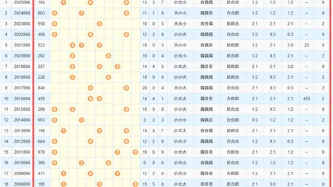 26082期福彩3D大小比专家质合推荐分析