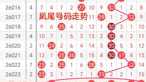 排列三2026060期专家推荐和值号码，分析质合前区十码