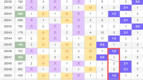 双色球2026026期专家预测复式82，投注推荐