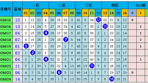 双色球第2026030期开奖预测，专家蓝号推荐大奇数