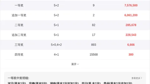 福彩3D选号技巧：专家推荐试机号质合分析及前区十码