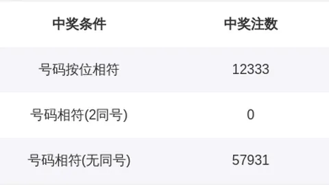 龙本龙双色球第040期选号解析：上期50大底精准