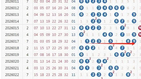 大乐透26029期红球专家质合分析推荐