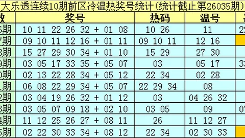 常玉江大乐透推荐：1230万奖金追踪，本期专家深度质合分析
