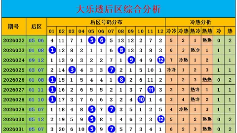 双色球预测：大师红球胆码推荐，期号027精准分析