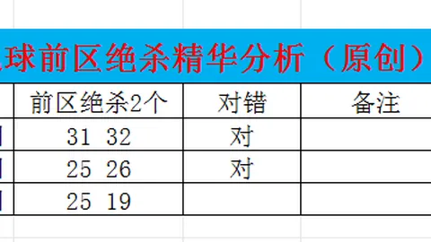 王钰大乐透：期号分析再中1444万，本期精选推荐冲击大奖
