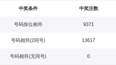 双色球26021期专家推荐杀一红，选号技巧分享