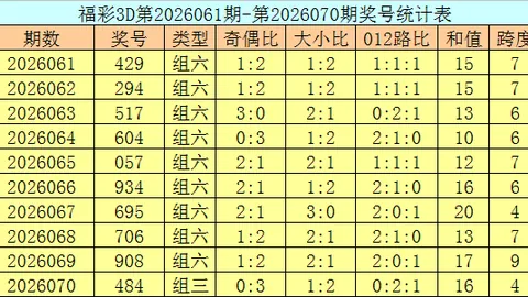 【彩界焦点】双色球2026年016期红球必中“三宝”，静候大奖降临！