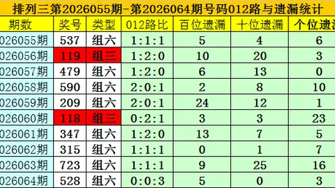 排列三第2026080期莫运旺稳中求胜推荐