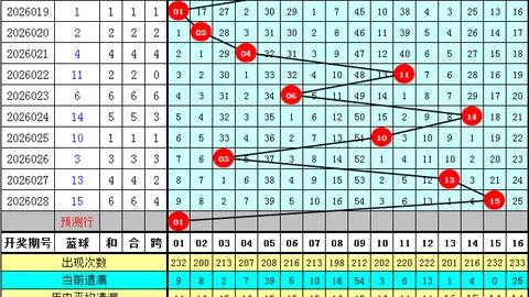 26022期双色球专家三胆推荐：01 08 13质合分析