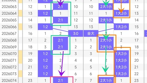 双色球26046期专家质合分析推荐号码走势