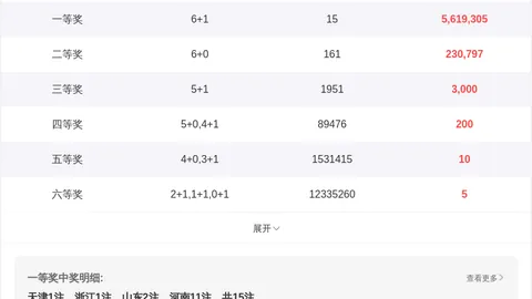 陈水龙解析26035期七星彩推荐号码