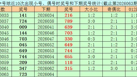 高财双色球026期：专家推荐61复式，红球三区比1_3_2，
