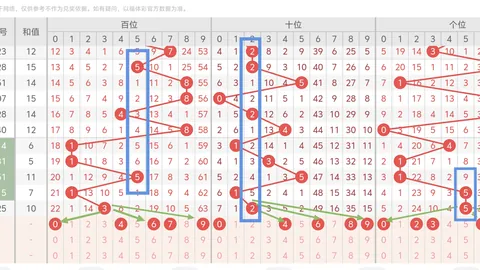 福彩3D26056期专家质合分析推荐中奖诗
