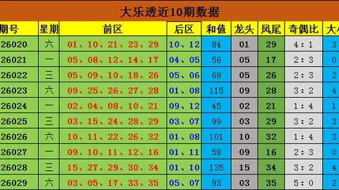 26091期大乐透专家独胆质合分析推荐