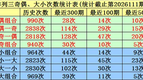 第2026102期 2026102期汪桂枝快乐8预测分析