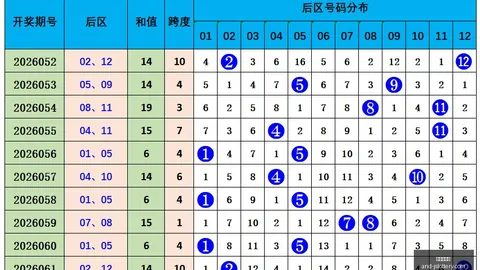 第2026159期 2026年度星卯快乐8预测：下期攻略